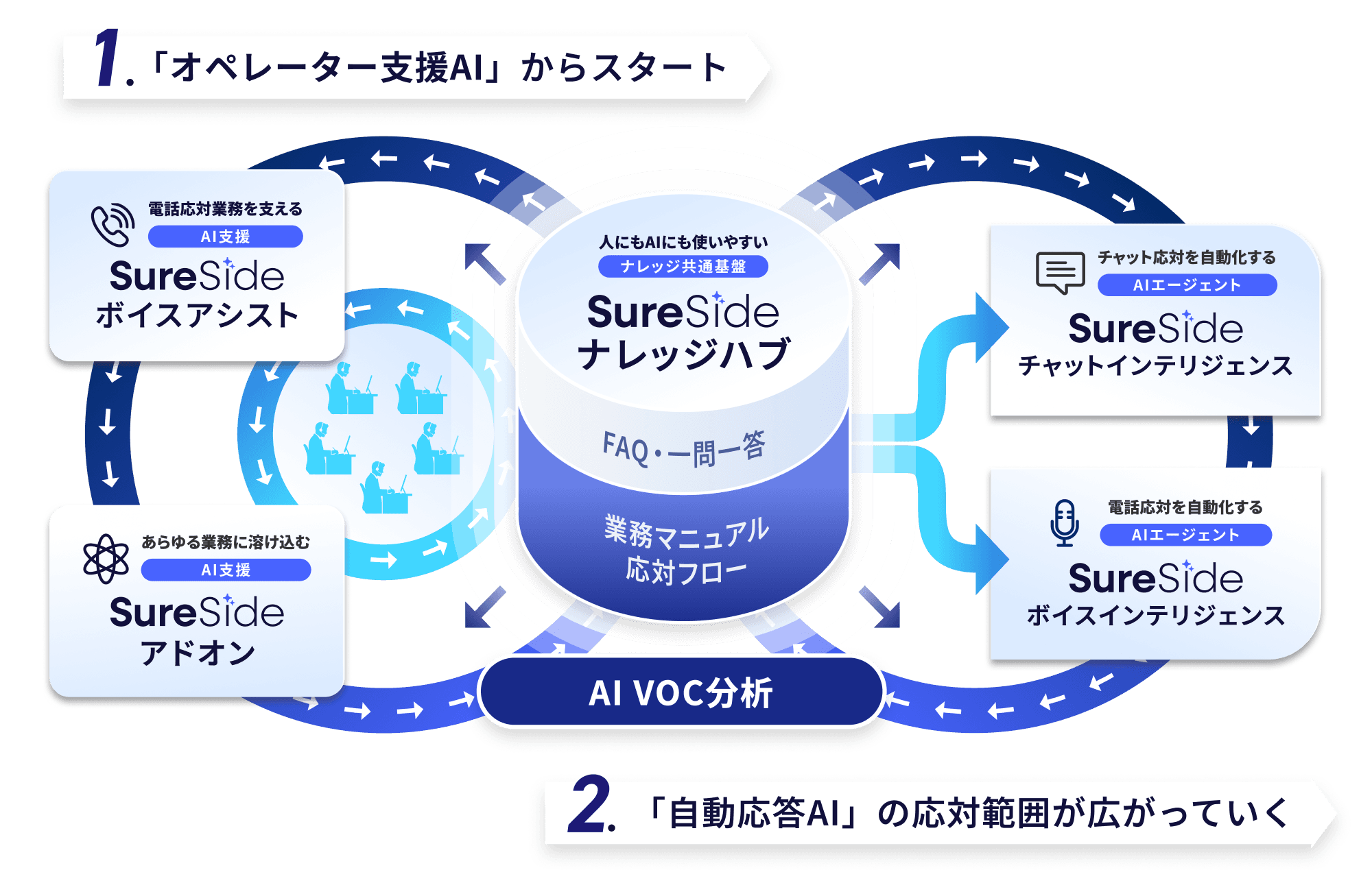 SureSide シリーズの全体像