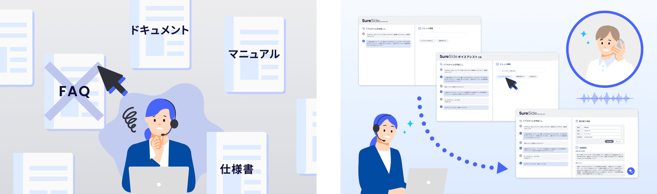 通話中の検索支援と通話後の記録作成を効率化するSureSideボイスアシストのイメージ
